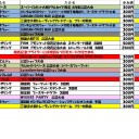 今週の大会情報です。　4月24日～5月1日