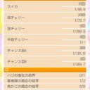 まど2　結果