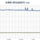 …なんか【爆発】して【吹っ飛んだ】ようですね…⇒【 Fuck-1 】★／【 茨城 は危険エリア 】。