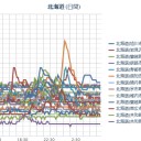 【 泊原発 Ｍ３．４ 】／【 倶知安 ０．０５９ μ 】／（札幌 ＋８℃。　０．０３３ μ ）／化学物質過敏症「たばこの煙で頭痛」／アレルギー体質の人間は、普通人の千倍もの劇症反応を示すのだ。