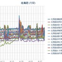 （札幌 ０．０３３ μ 。　＋８℃　）
