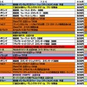 今週の大会情報　5月1日～8日