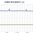 【 Fuck-1⇒ １１．８１１ μ 】【 栃木 ０．１１３ μ】【 富山 ０．１０２ μ 】／【 静岡～福井 竜巻 注意 】。