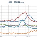 【 Fuck-1⇒ １１．８１１ μ 】【 栃木 ０．１１３ μ】【 富山 ０．１０２ μ 】／【 静岡～福井 竜巻 注意 】。