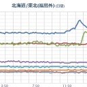 【 Fuck-1⇒ １１．８１１ μ 】【 栃木 ０．１１３ μ】【 富山 ０．１０２ μ 】／【 静岡～福井 竜巻 注意 】。