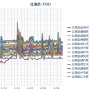 （札幌＋８℃。　 ０．０４６ μ 。）
