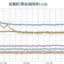 【 浪江 山火事 】⇒自衛隊+消防ヘリ消火活動継続中⇒喉が痛い／いわき ０．１３０ μ ／栃木 ０．１１３ μ ／【 西之島 噴火のおそれ】。