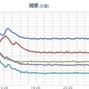 【 浪江 山火事 】⇒自衛隊+消防ヘリ消火活動継続中⇒喉が痛い／いわき ０．１３０ μ ／栃木 ０．１１３ μ ／【 西之島 噴火のおそれ】。
