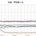 【 富山 ０．１０２ μ 】／風はＦから西日本／可能性としては【 釜山 】原発からのトリチウム／【 近畿大が 核燃料 】取り出し／大阪、山口で核実験／【 桜島】 噴火 噴火 噴火…。