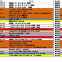 今週の大会訂正版　