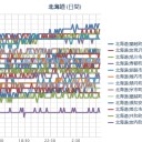 【 注意！】 蘭越（＝泊原発）⇒微増トマラズ／「なぜ〈泊村〉がガン死 全道第１位？」／（札幌０．０３３μ。＋８℃～）。