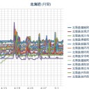 【 注意！】 蘭越（＝泊原発）⇒微増トマラズ／「なぜ〈泊村〉がガン死 全道第１位？」／（札幌０．０３３μ。＋８℃～）。