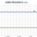 【 福島 火災＞延焼中 】／【 避難準備 】／線量が高いのでタイベックにガスマスクで消化活動。