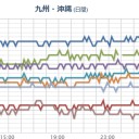 【 桜島 噴火 】／福島県で山火事⇒【風向きは西日本へ】。