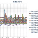 【 旭川… ０．１ μSv/h …!?】／（札幌＋１８℃。０．０３２μ）。
