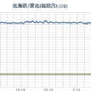 【 自宅 ０．１１μ 】（⇒避難準備！）／『 鎮火の見通し立たず 』／浪江の森林火災は現在も延焼中／東京で線量が上がった。