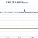 【 Fuck-1：　１２．３４３  μ 】／「機器調整中」で誤魔化すな。