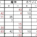 第９９回全自動卓杯