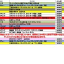 今週の大会情報　5月8日～15日