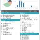 奇跡禁止記念、ターボデプス完成（5/13の休日レガシーも少し触れます）