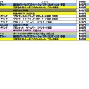 今週の大会情報　5月15日～22日