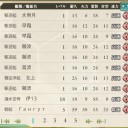 【艦これ】まとめ【2017春】