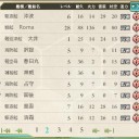 【艦これ】まとめ【2017春】