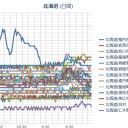 【 福島原発の風 】⇒【 カムチャッカ 】方面に流れています。　（２時間寝すごしました作業栗鼠１匹目…一旦終了。）