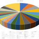 モダンのメタ勢力図