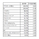 【考察】入賞デッキから見る必須カードと新規参入者の必要コスト【サポート編】