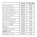 【考察】入賞デッキから見る必須カードと新規参入者の必要コスト【グッズ・どうぐ編】
