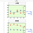『香川県の予算の、４割が人件費っていうのは、やっぱ、多い気がする。この資料は、古い、今は、50％越え⁉️』