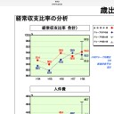 『香川県の予算の、４割が人件費っていうのは、やっぱ、多い気がする。この資料は、古い、今は、50％越え⁉️』