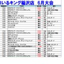 来月の大会スケジュール、だぞ。