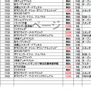 来月の大会スケジュール、だぞ。