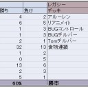 2017年折り返し　振り返り
