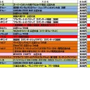 今週の大会情報　6月5日～12日