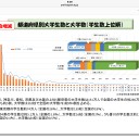 『京都には、大学生が、すでに、15万人もいる。大学の新設と、新しい学部の創設は、ストップして頂きたい‼️☆』