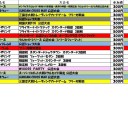 今週の大会情報　6月12日～19日