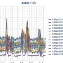 （札幌＋２２℃。 ０．０３８ μ  ）／本日も絶賛「天中殺中」。（－－；）。