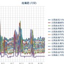 【北海道のアスパラ 大ピンチ!! 】／兎に角、日本列島は全部注意じゃwww