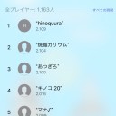 レート2000に乗った。