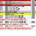 7月の大会情報
