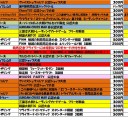 7月の大会情報