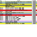 今週の大会情報　6月26日～7月3日