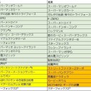 幻の「スターフォックス 2」、なぜ「ミニスーファミ」で復活？　任天堂に聞く