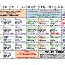 【MTG】7月2日(日)日曜モダン【大会結果】
