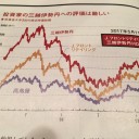『えー「伊勢丹三越」の株式時価総額は「高島屋」の、なんと2倍‼️だった‼️☆』