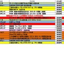 今週の大会情報　7月10日～17日