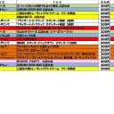 今週の大会情報　7月24日～31日